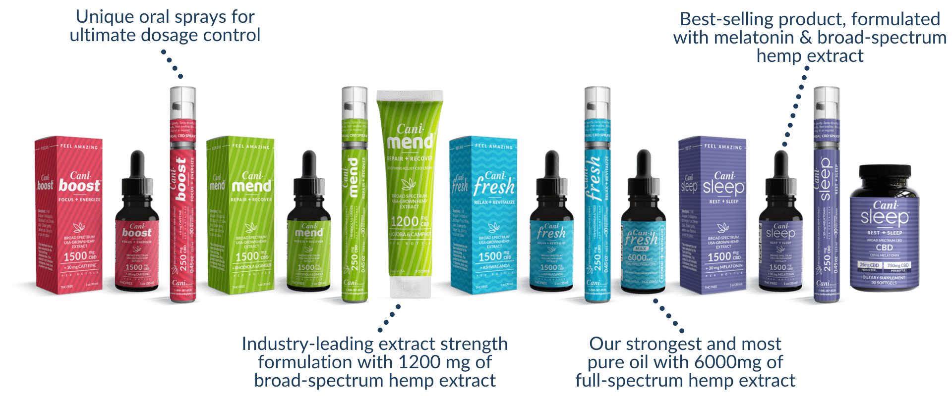 CBD oil for sleep plus the full suite of CaniBrands products